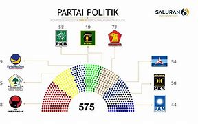 Jumlah Anggota Dpr Pusat 2024