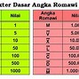 Romawi 100 Sampai 1000